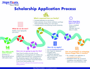 Scholarship Process Flyer for Families thumbnail